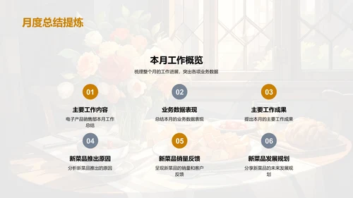 餐饮运营月度精彩回顾