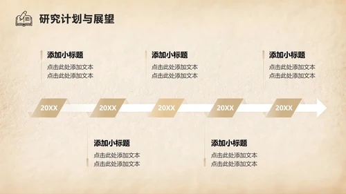 棕色复古风组会汇报文献综述PPT模板