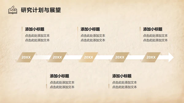 棕色复古风组会汇报文献综述PPT模板