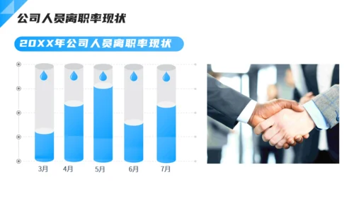 企业人力资源离职率分析通用PPT模板