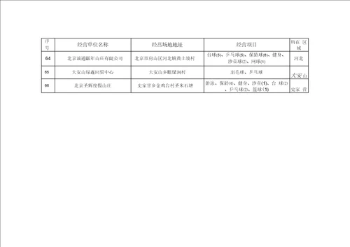 房山区体育运动项目经营单位基本情况表