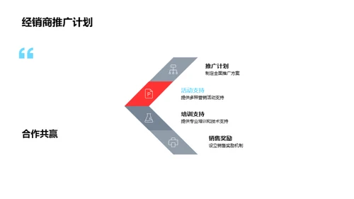 新车型推广策略研讨