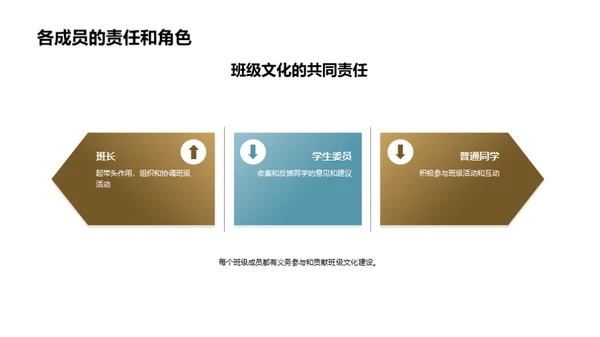 构建和谐班级