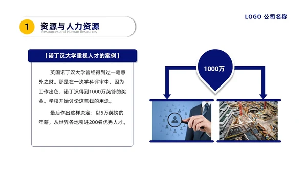 蓝黄微粒简约人力资源管理培训PPT员工培训