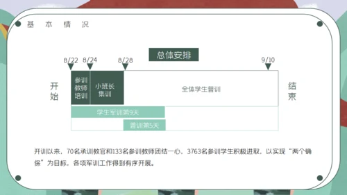 学校军训总结学生军训通用PPT模板