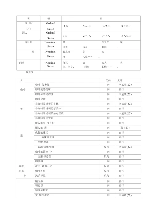 连锁加盟-连锁咖啡厅顾客满意度对顾客忠诚度之影响-以高雄.docx