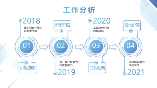 简约蓝色项目年度工作计划动态PPT