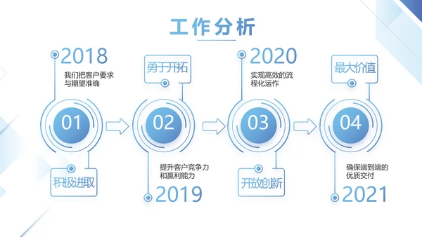 简约蓝色项目年度工作计划动态PPT