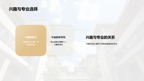 走进大学 选择专业