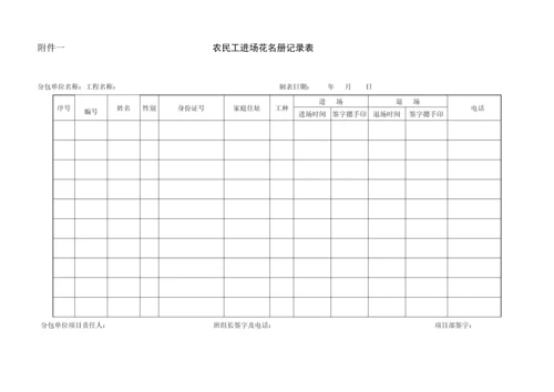 劳务工人实名制管理核心制度.docx