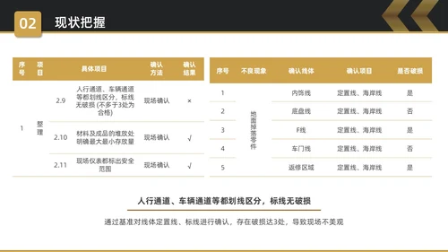 黑金简约商务5S改善报告企业质量复盘PPT质量管理
