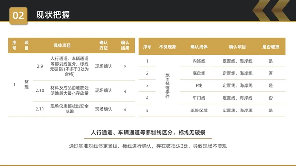 黑金简约商务5S改善报告企业质量复盘PPT质量管理