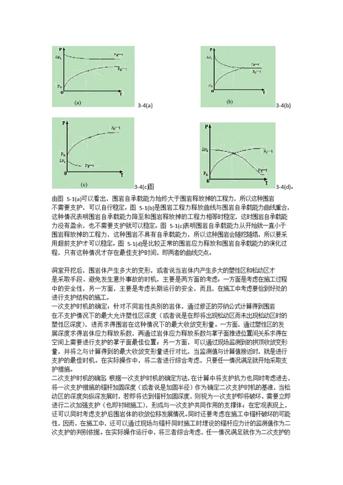 关于支护时机