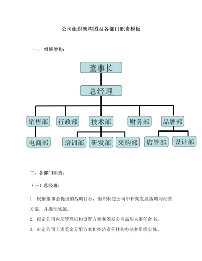 079公司组织架构图及各部门职责模板.docx