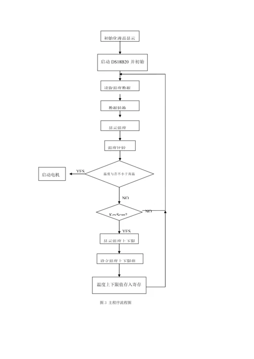 基于单片机的温度控制基础系统综合设计基础报告.docx