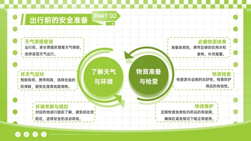 酸绿色潮流风儿童户外安全活动须知PPT模板