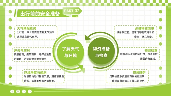 酸绿色潮流风儿童户外安全活动须知PPT模板