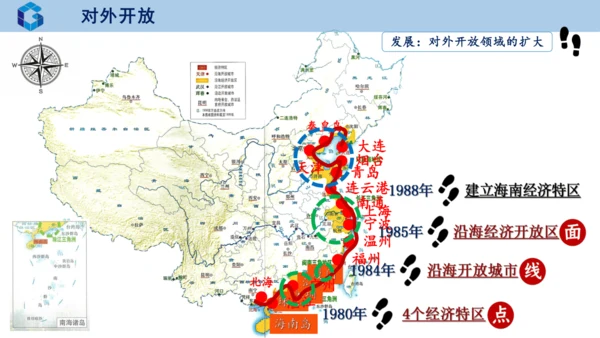 第9课 对外开放  课件  2023-2024学年部编版八年级历史下册