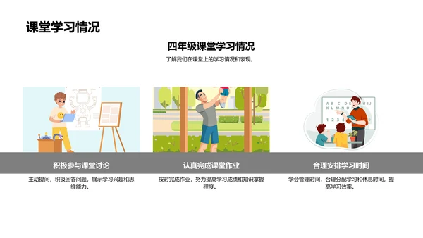 四年级行为习惯讲座PPT模板