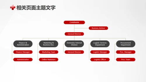 急救医疗救护培训通用PPT模板