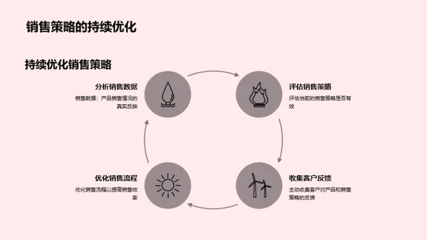 春节金融营销新策略