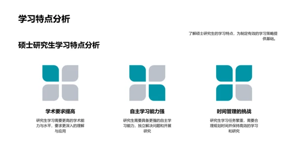 硕士生学术策略讲座PPT模板