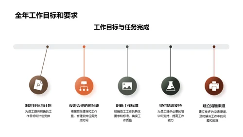 年度人力资源回顾