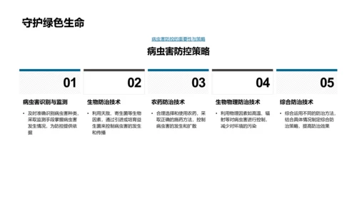 农学硕士课程讲解PPT模板