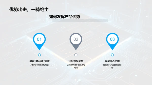 智能未来：AI产品揭秘