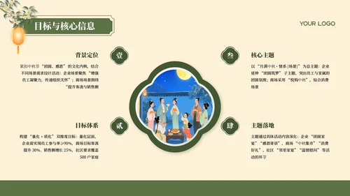 黄绿色国风插画中秋节活动策划PPT模板