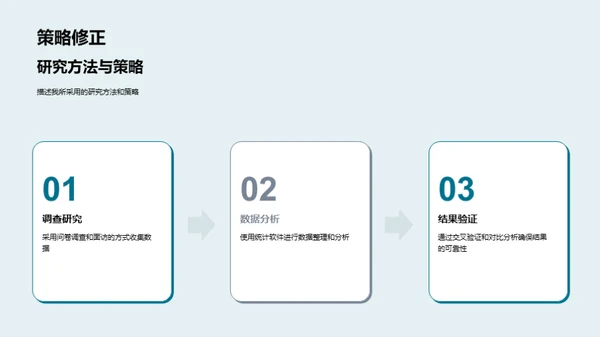 深海学术：博士探秘