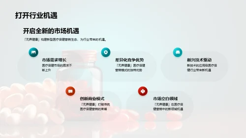医疗营销新纪元