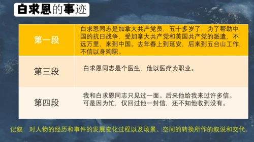白求恩的足迹：探寻无私奉献的灵魂之旅 课件