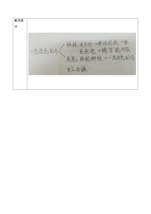 【大单元】7《一匹出色的马》第一课时 教学设计