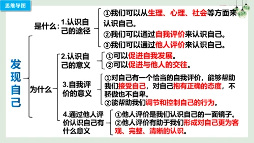 第三课 发现自己（考点串讲）复习课件（17张PPT）
