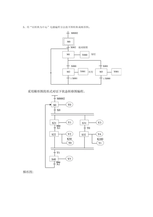 学生复习资料PLC