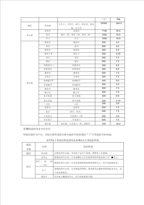 昌黎县靖安镇总体设计规划