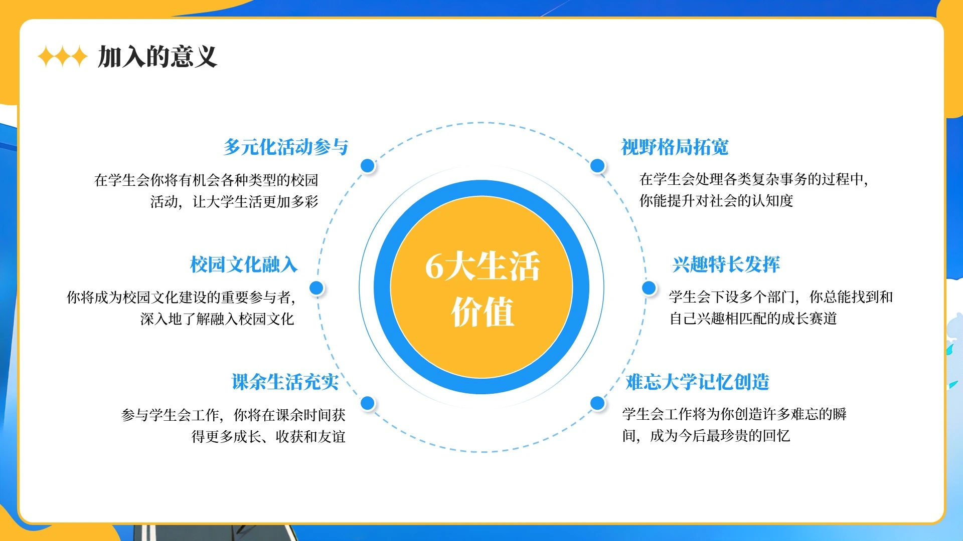 蓝色扁平风学生会社团招新纳新PPT单页