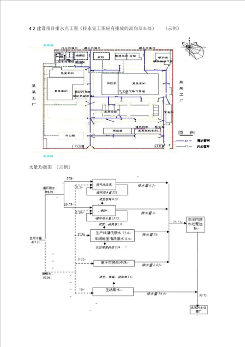 建设项目竣工环境保护验收监测