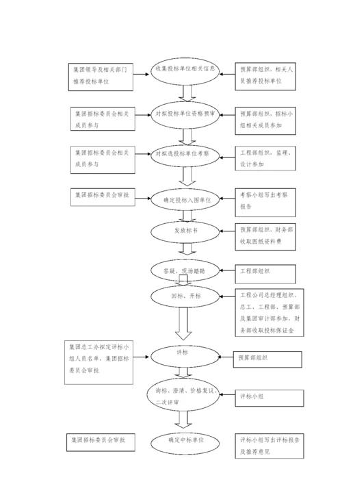 招标采购管理制度范本.docx