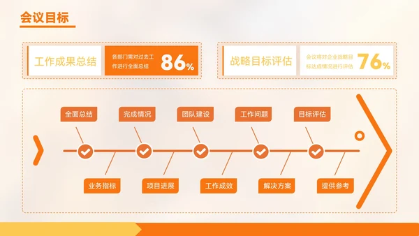 橙色质感风金融企业部门汇报会议PPT模板