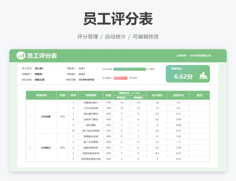 员工评分表