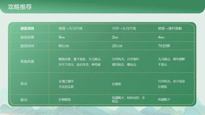 绿色商务风表格图表页