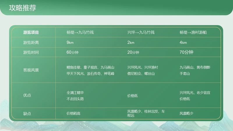 绿色商务风表格图表页