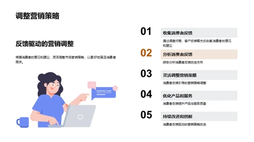 深度解析小满营销
