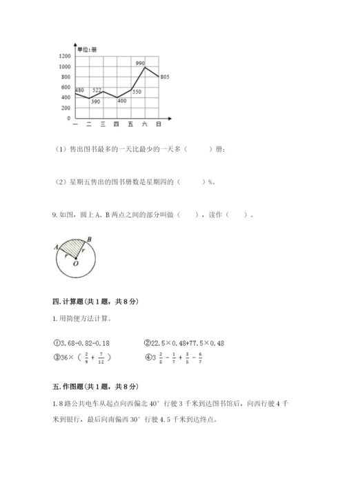 小学数学六年级上册期末考试试卷往年题考.docx