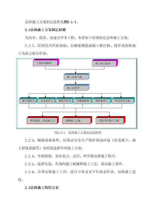 牛栏江补水滇池入湖通道建设专项项目报告