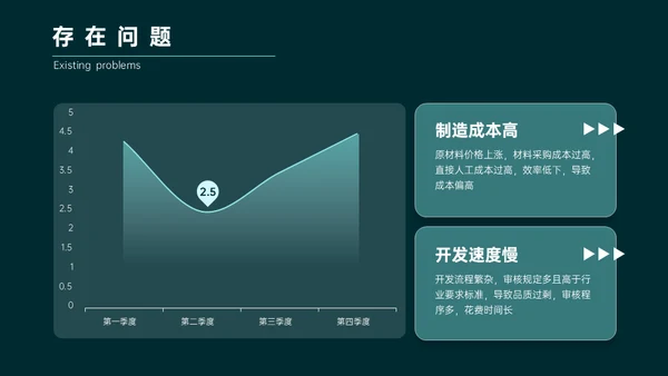 绿色简约商务风年终总结通用PPT模板