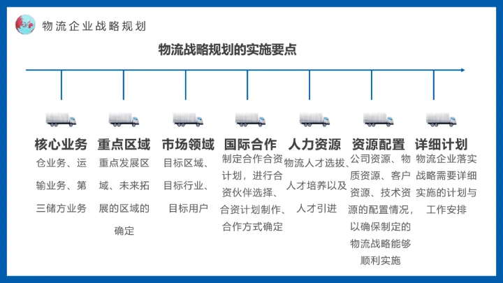 蓝色物流战略规划航空物流动态PPT模板