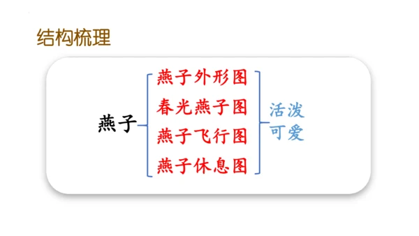 2《燕子》课件